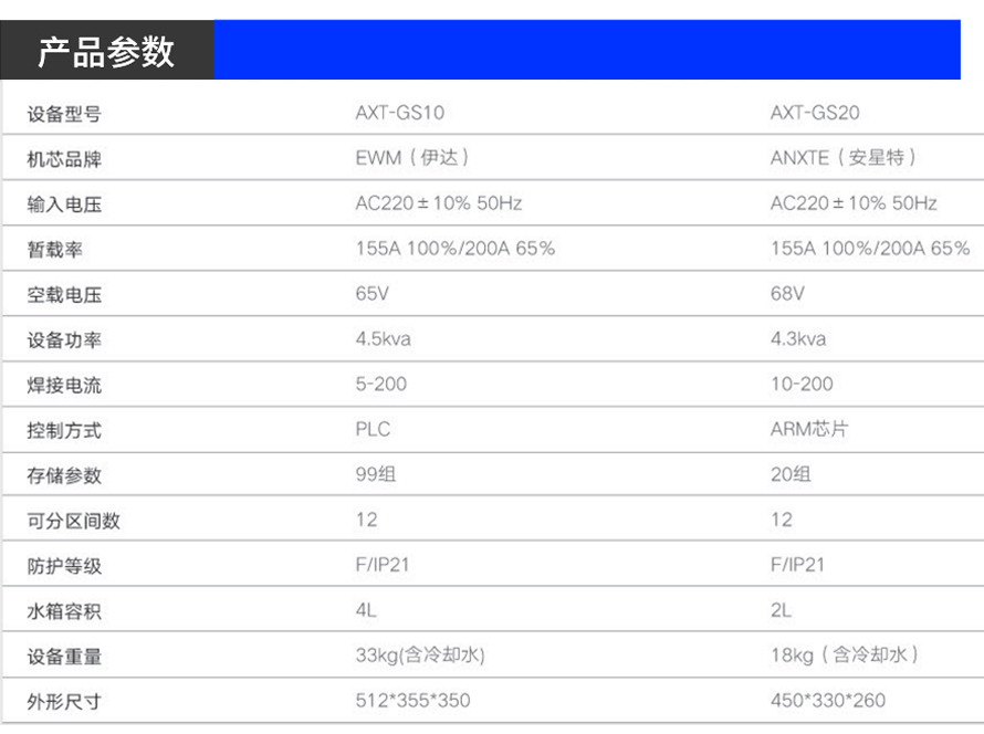 自动化管道自动焊机(图3)